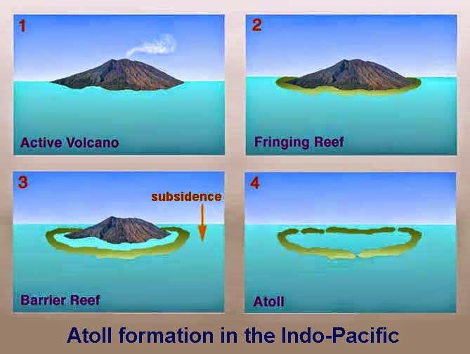 Volcanic Island Chains - Young Earth vs Old Earth - Evolution Fairytale ...